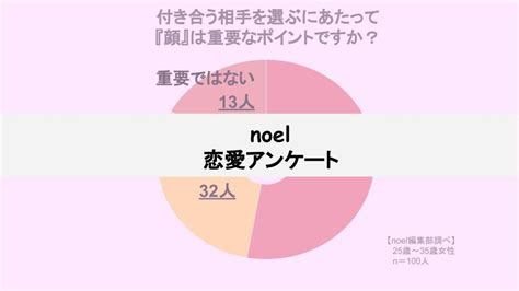 イケメン 彼氏 が 欲しい|イケメン彼氏持ち女性100人に聞いた！カレを虜にする5つのコ .